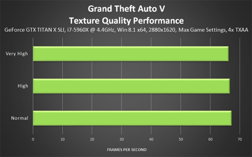 【侠盗猎车手5】GTA5 PC版图形优化和性能优化指南（下）-第5张