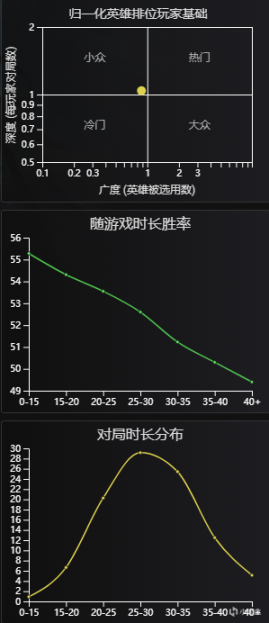 【英雄聯盟】Ac教你玩遊戲-上單女流氓！豬突猛進！-第21張