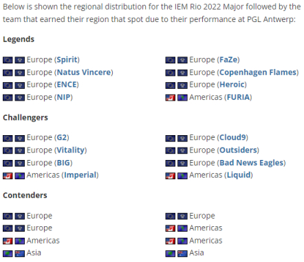 【CS:GO】IEM里約Major預選賽具體細節公佈；報名同步開啟-第1張