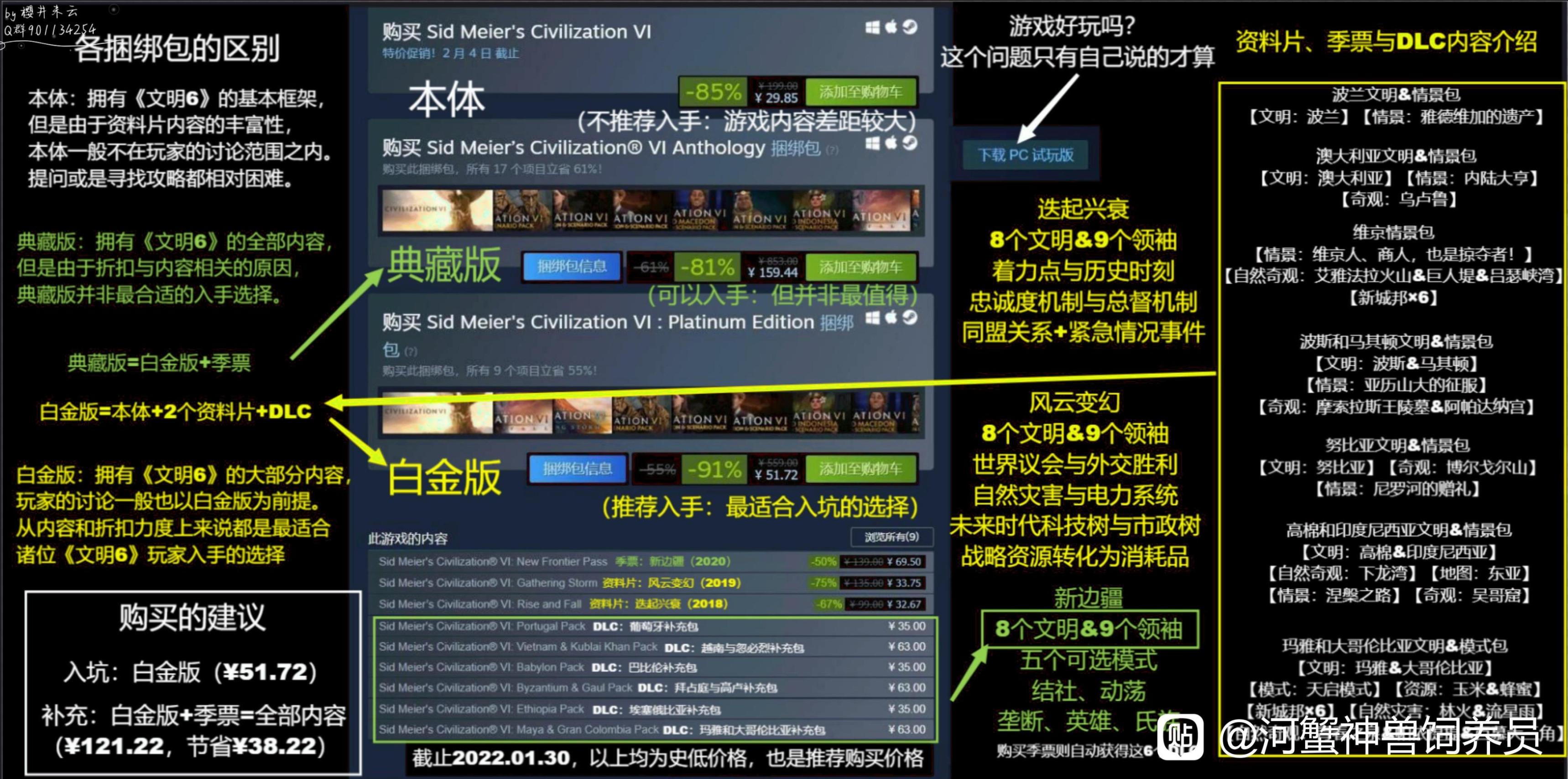 【PC游戏】文明6买啥版本捏？带您先看看内容，您自己决定-第8张