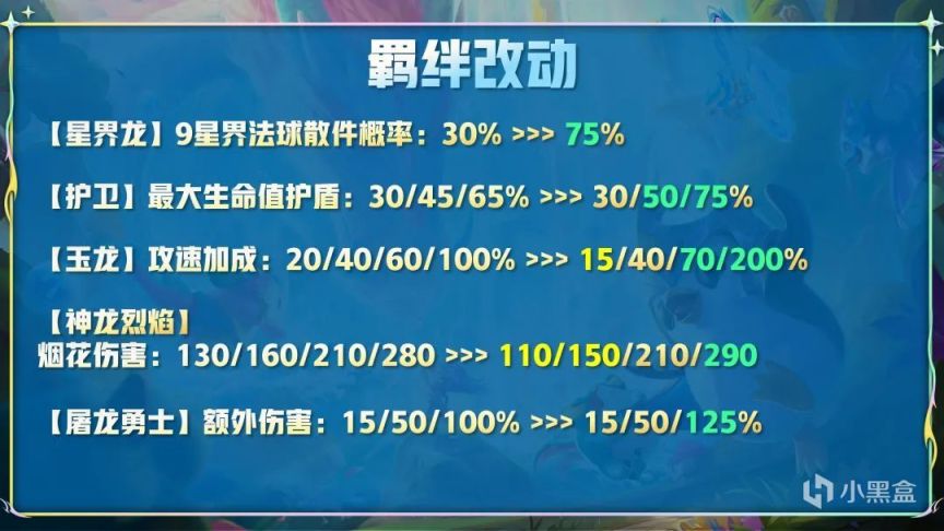 【雲頂之弈】金剷剷2.14版本更新！玉龍崛起！射手砍廢！星界再度加強！-第5張