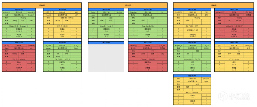 【騎馬與砍殺2：霸主】附加賽開啟！第十屆戰團中國聯賽進行至第五週-第2張