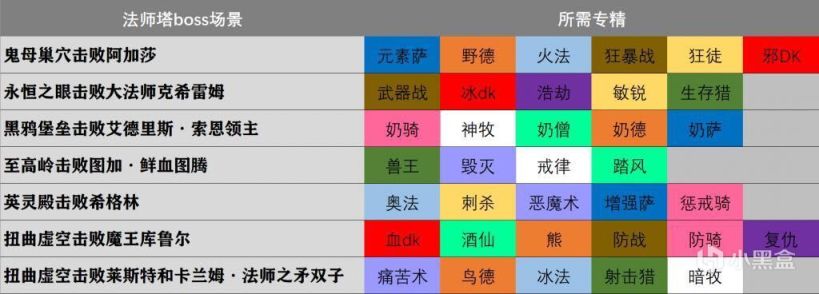 《魔獸世界9.25永恆的終結》下週大事件【8.4-8.10】-第8張