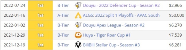 【Apex 英雄】[东南亚邀请赛] 强队云集 ALGS赛前热身 多支国内顶尖队伍参赛-第1张