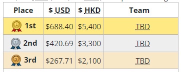【Apex 英雄】[东南亚邀请赛] 强队云集 ALGS赛前热身 多支国内顶尖队伍参赛-第6张
