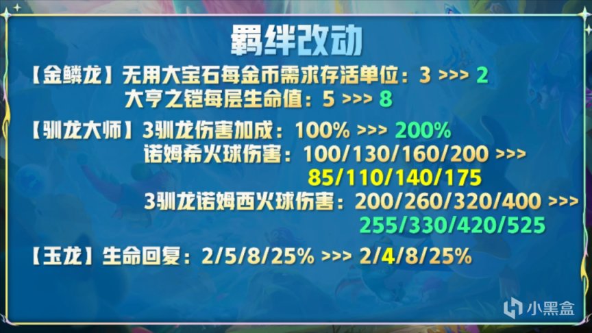 【雲頂之弈】雲頂12.15版本更新，飛機迭嘉平衡霞迴歸，蛙妃徹底崛起-第3張