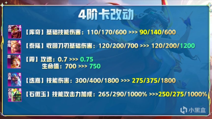 【雲頂之弈】雲頂12.15版本更新，飛機迭嘉平衡霞迴歸，蛙妃徹底崛起-第14張