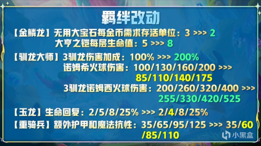 【雲頂之弈】雲頂12.15版本更新，飛機迭嘉平衡霞迴歸，蛙妃徹底崛起-第5張