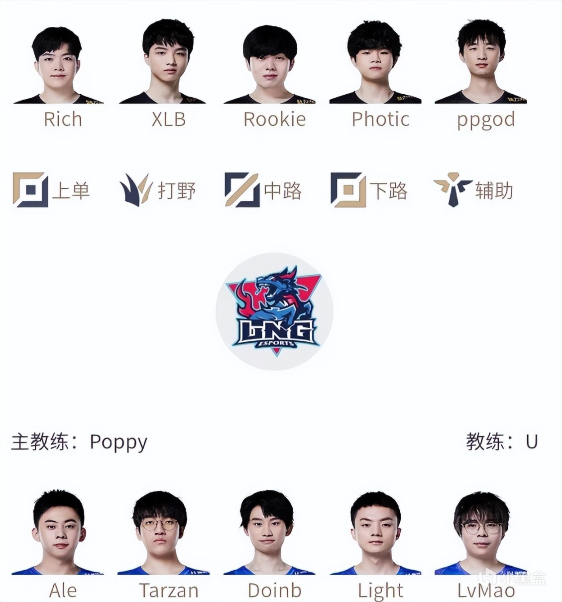 【英雄聯盟】LPL季後賽今日首發：V5卡薩未能登場，LNG阿樂挑起大梁-第1張