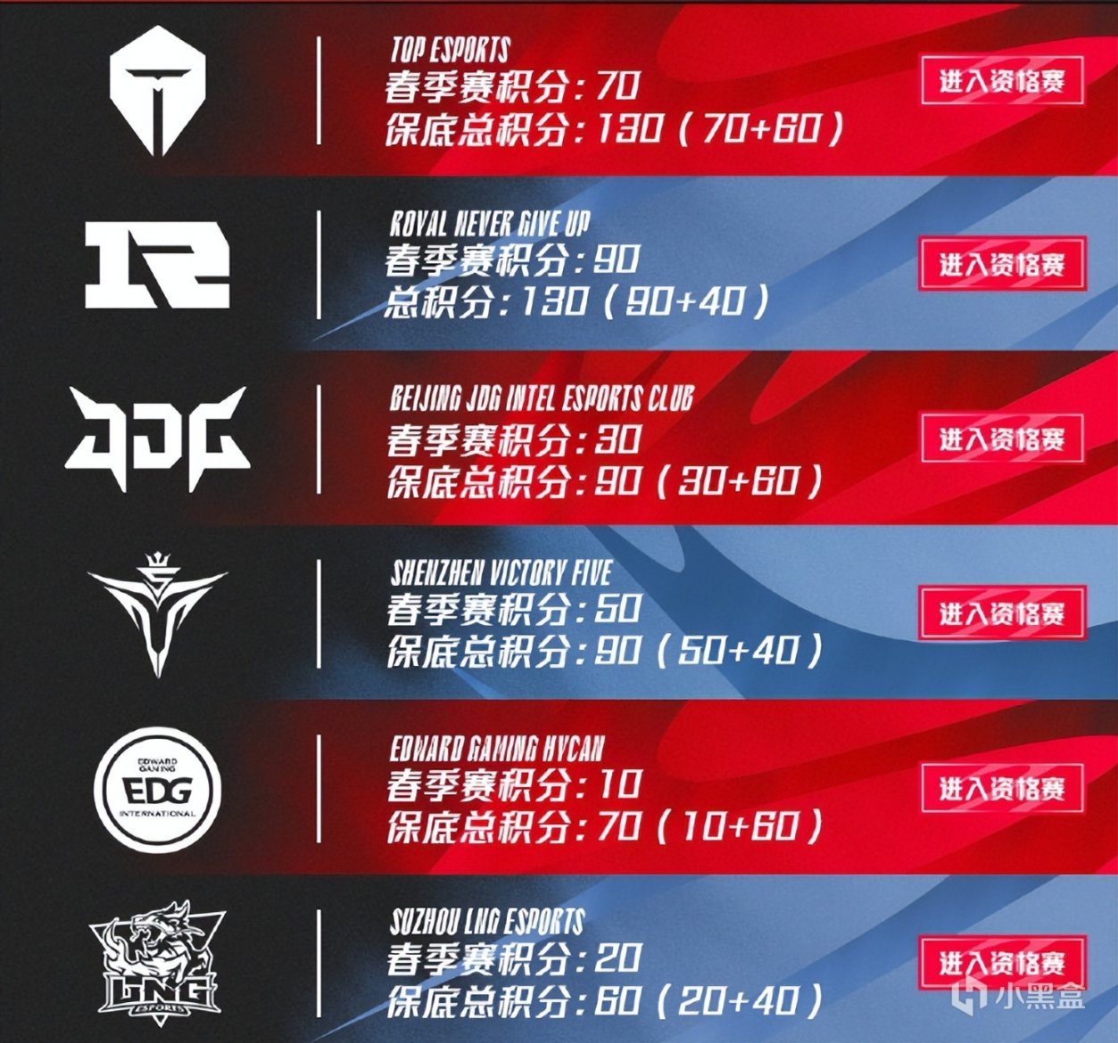 【英雄聯盟】LPL季後賽今日首發：V5卡薩未能登場，LNG阿樂挑起大梁-第3張