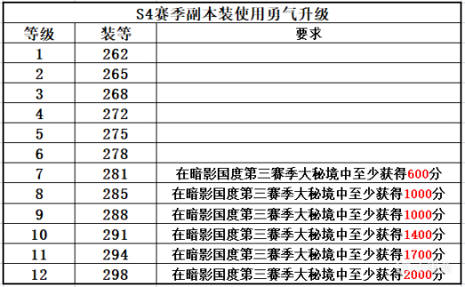 《魔獸世界9.27第四賽季》下週大事件【8.25-8.31】-第11張