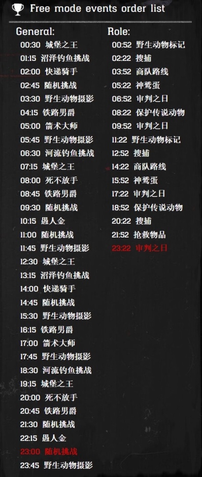 【荒野大镖客：救赎2】RDO   2022/8/24   每日任务-第4张