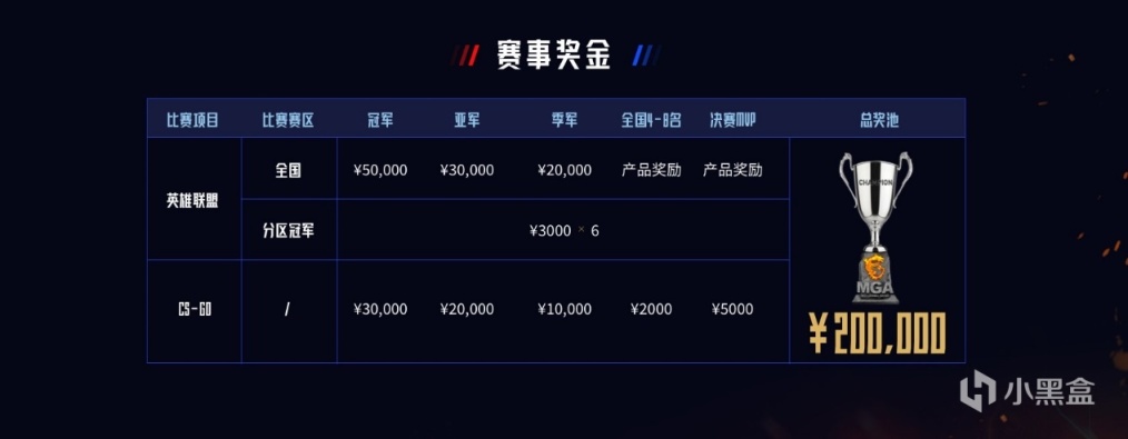 【PC游戏】20W奖金虚位以待！微星MGA2022世界电子竞技大赛热血来袭！-第3张