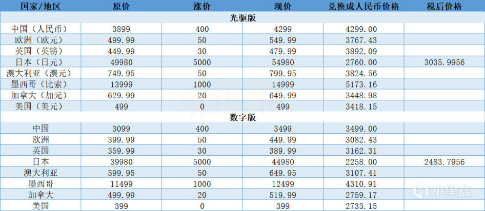 【PC游戏】08/25游讯：《黑暗之魂3》线上功能恢复；《江湖十一》实机公布-第6张