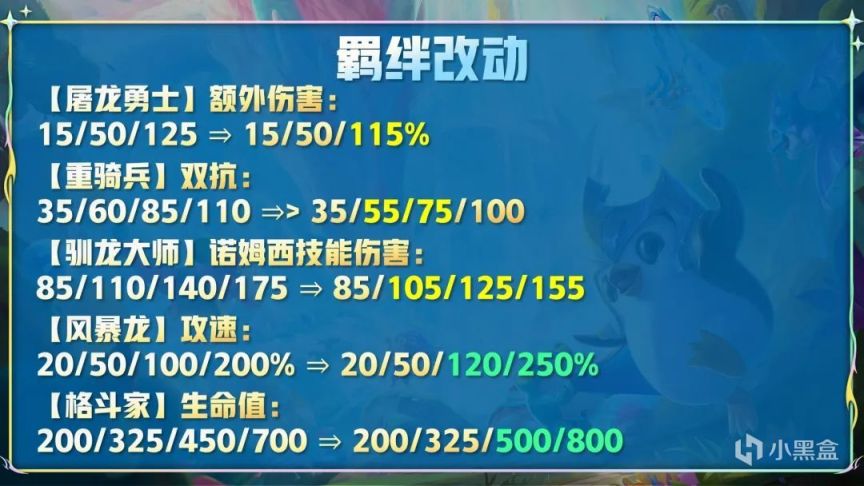 【云顶之弈】金铲铲2.16版本更新！霞再度加强！物射体系终将回归！-第3张