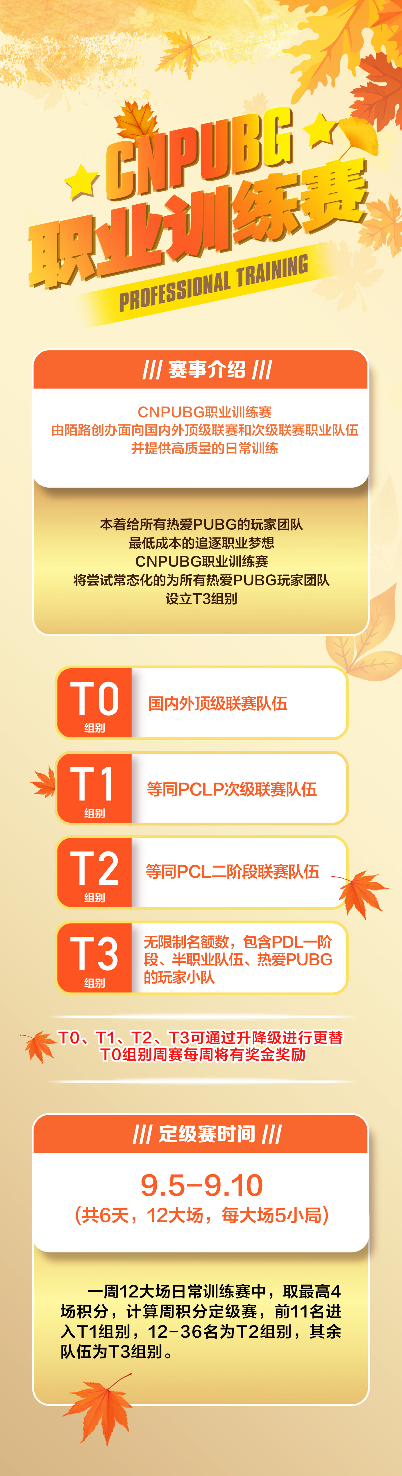 【绝地求生】CNPUNG全民职业训练赛-第0张