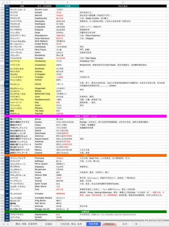 【PC遊戲】漢化組，你們才是真正的英雄！-第13張