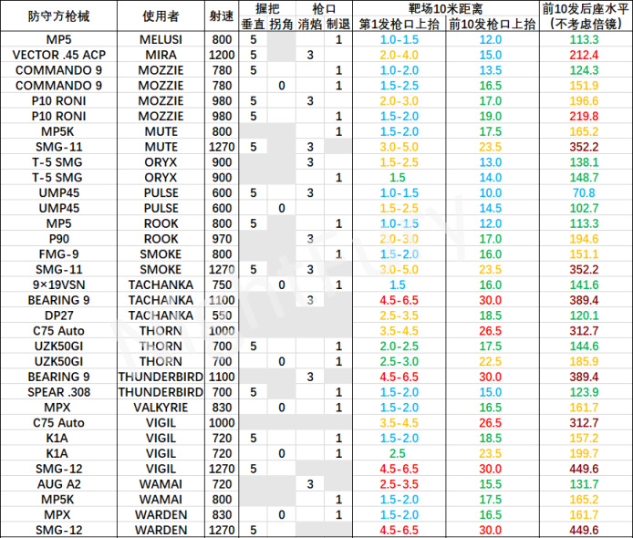 【彩虹六号围攻】垂直后座力的一点量化计算（Y7S2）-第8张