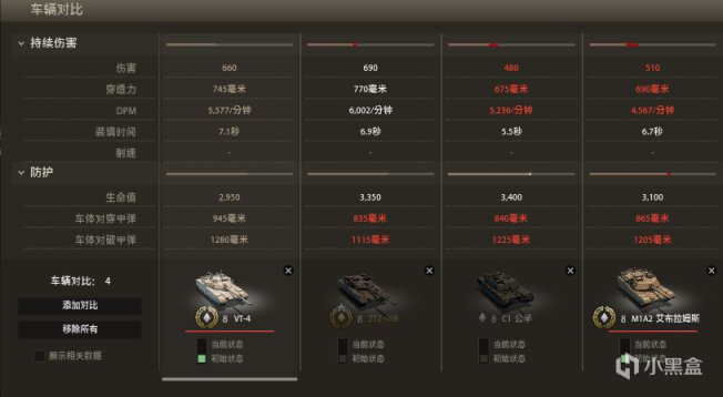 【装甲战争】叱咤全球的中国外贸拳头产品-VT-4主战坦克-第5张