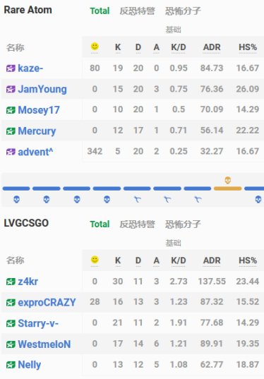 【CS:GO】「GO资讯」LVG2:0RA;NAVI2:0Spirit;Vitality 2:0 Endpoint-第1张