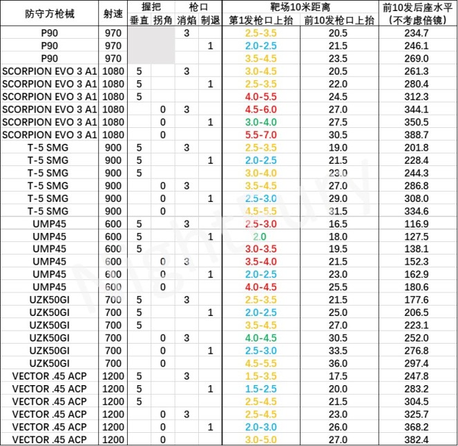 【彩虹六号围攻】新赛季垂直后座力的定量计算(Y7S3测试服)-第9张