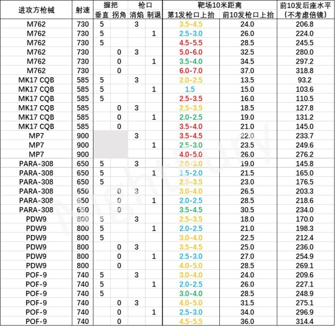 【彩虹六号围攻】新赛季垂直后座力的定量计算(Y7S3测试服)-第5张