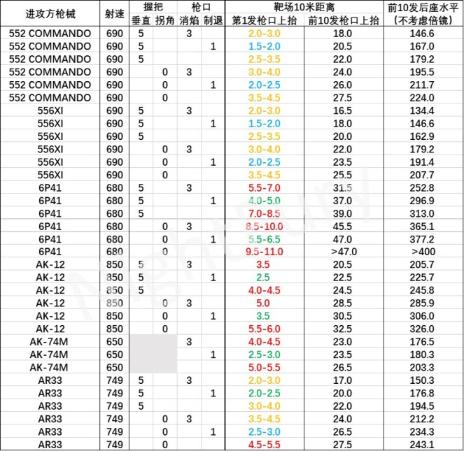 【彩虹六号围攻】新赛季垂直后座力的定量计算(Y7S3测试服)-第2张