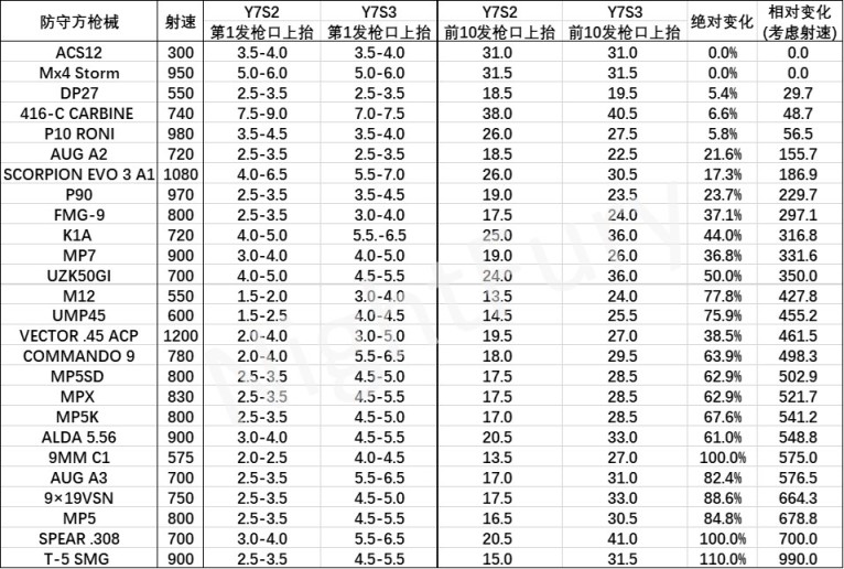 【彩虹六號圍攻】新舊賽季後座力的量化對比（防守方）-第0張