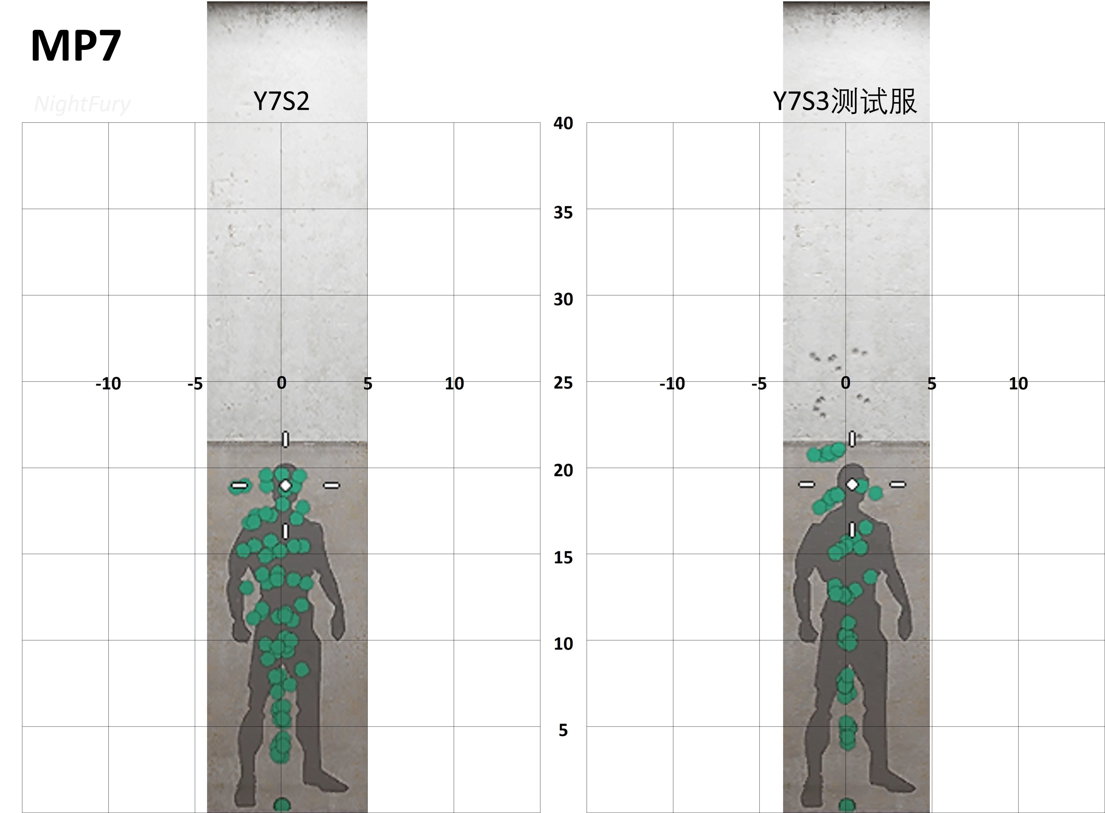 【彩虹六號圍攻】新舊賽季後座力量化對比（進攻方）-第15張