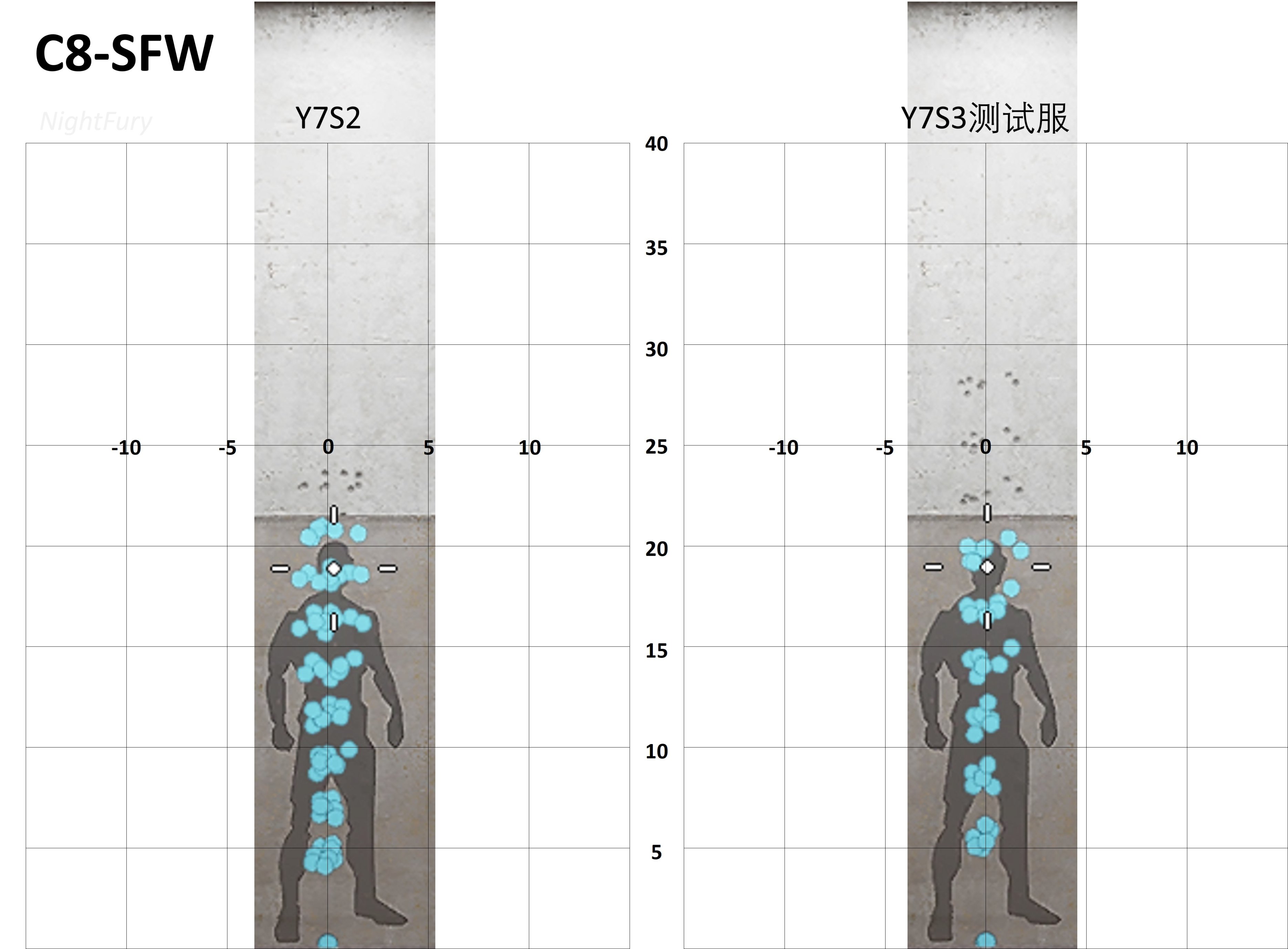 【彩虹六号围攻】新旧赛季后座力量化对比（进攻方）-第9张