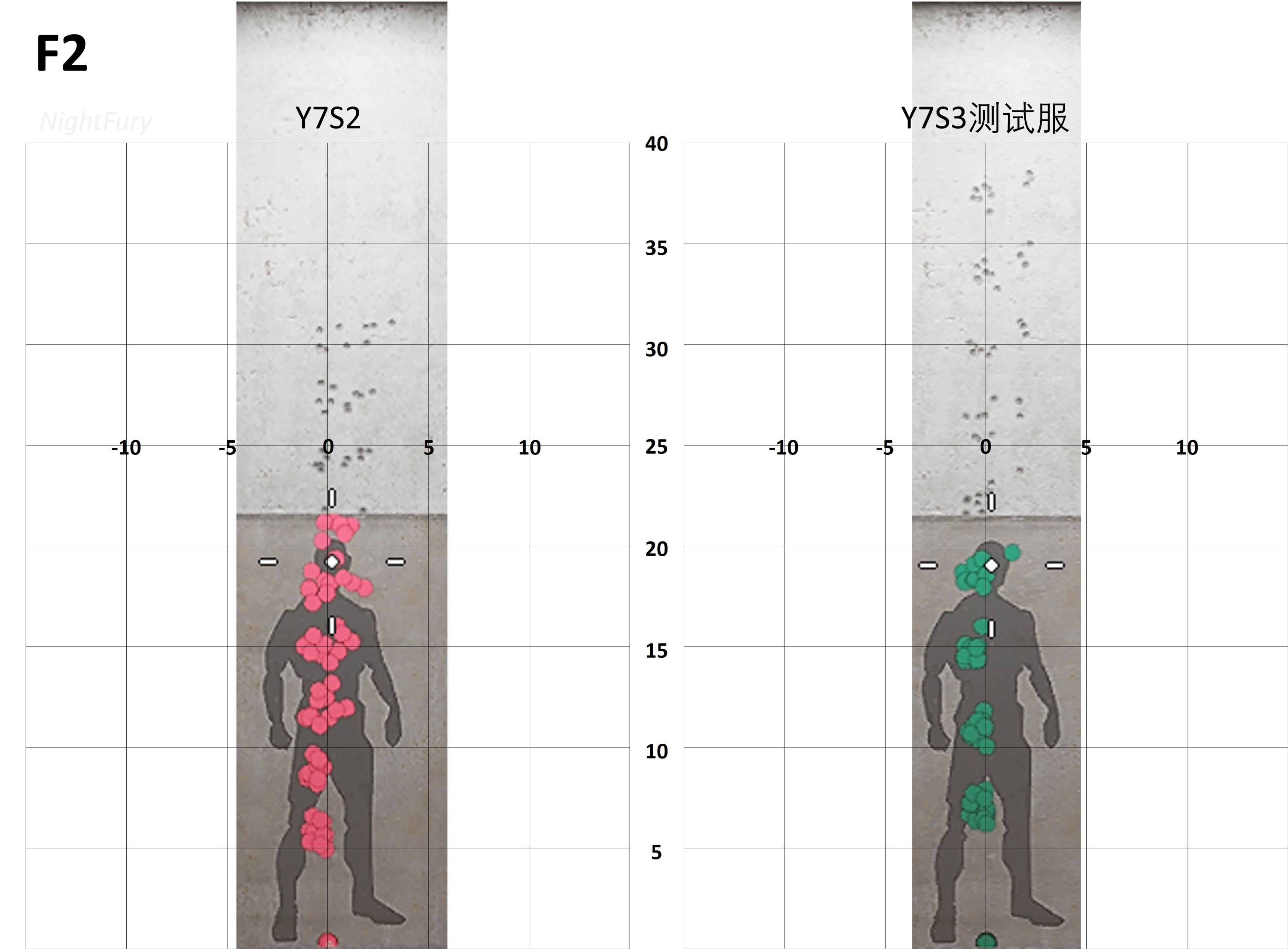 【彩虹六號圍攻】新舊賽季後座力量化對比（進攻方）-第11張