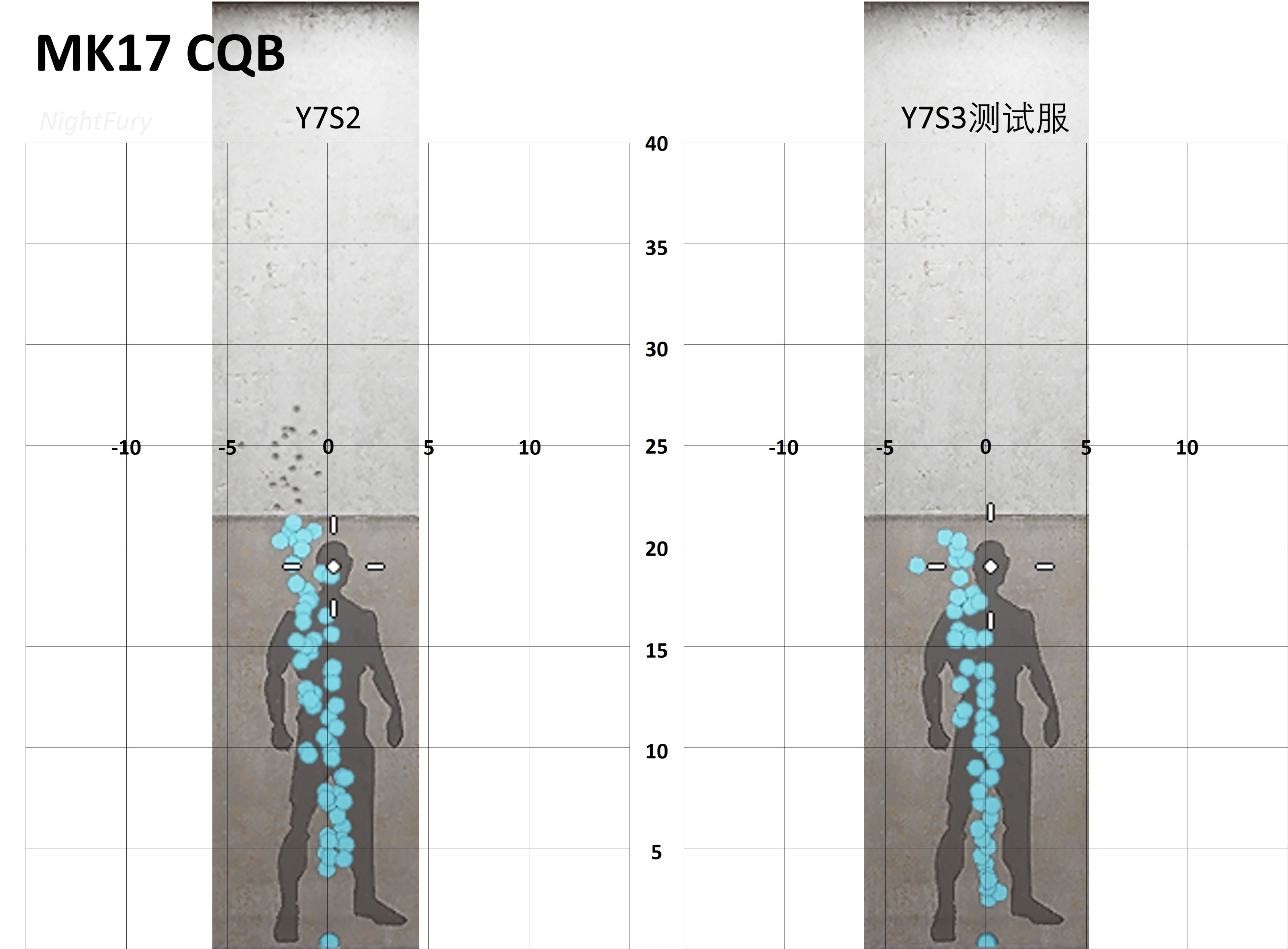 【彩虹六号围攻】新旧赛季后座力量化对比（进攻方）-第1张