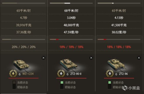 【裝甲戰爭】鋼鐵洪流的對抗者，曾經中國最西化的坦克：WZ1224工程！-第11張