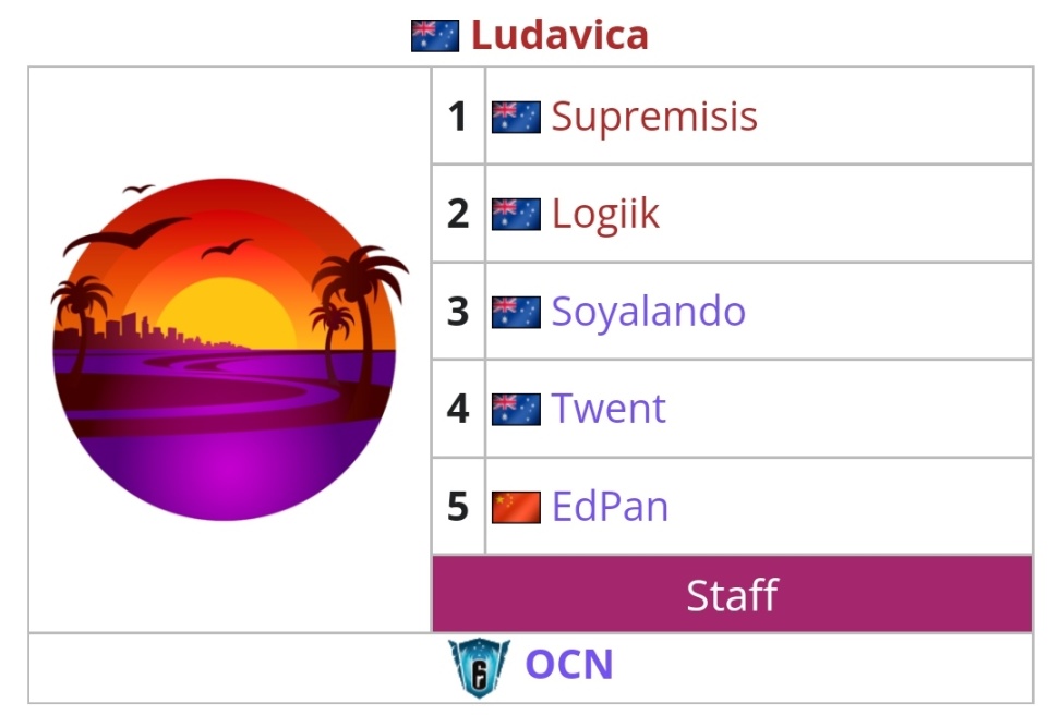【R6OCN】OCN排名选出，Bliss和Ludavica获得2022亚太联赛降级赛资格-第4张