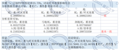 【手机游戏】S2【歼灭效果】猛吗？数据实测100%歼灭效果的战斗价值！-第3张