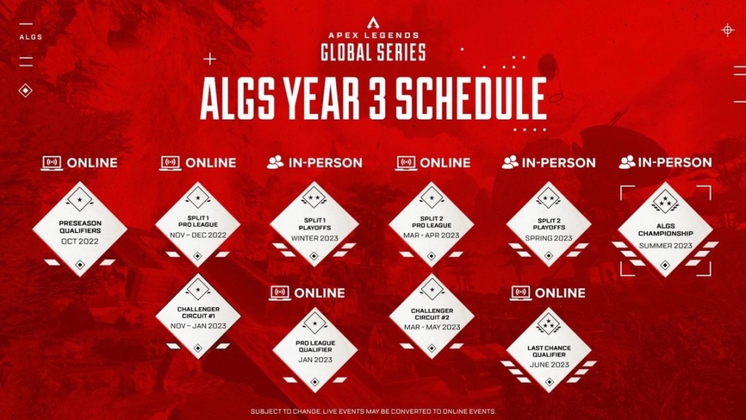【Apex 英雄】ALGS Year3正式官宣！ 直邀戰隊公佈 賽季規則更新-第5張