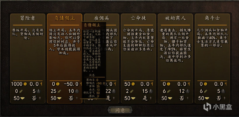 【MOD精选】终于可以锻造盔甲了！骑砍2遇上CK3！《旗帜之王》最新汉化版-第7张