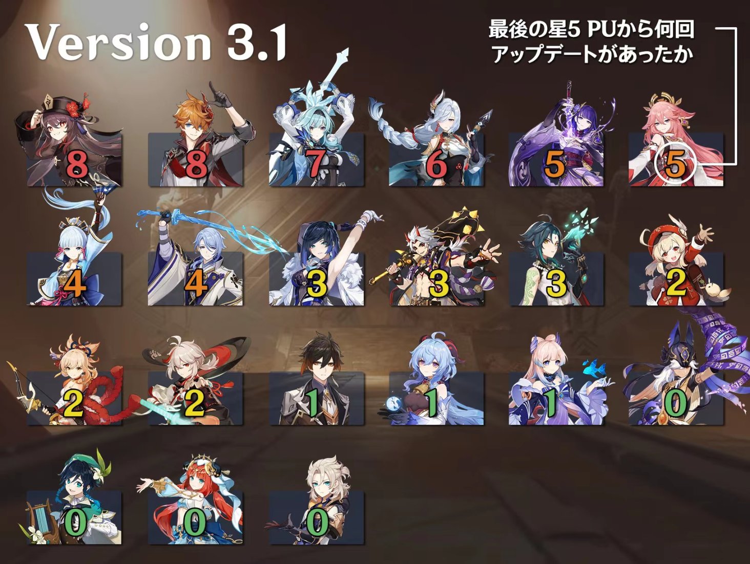 【球盟会】从理性的角度，去分析与看待原神