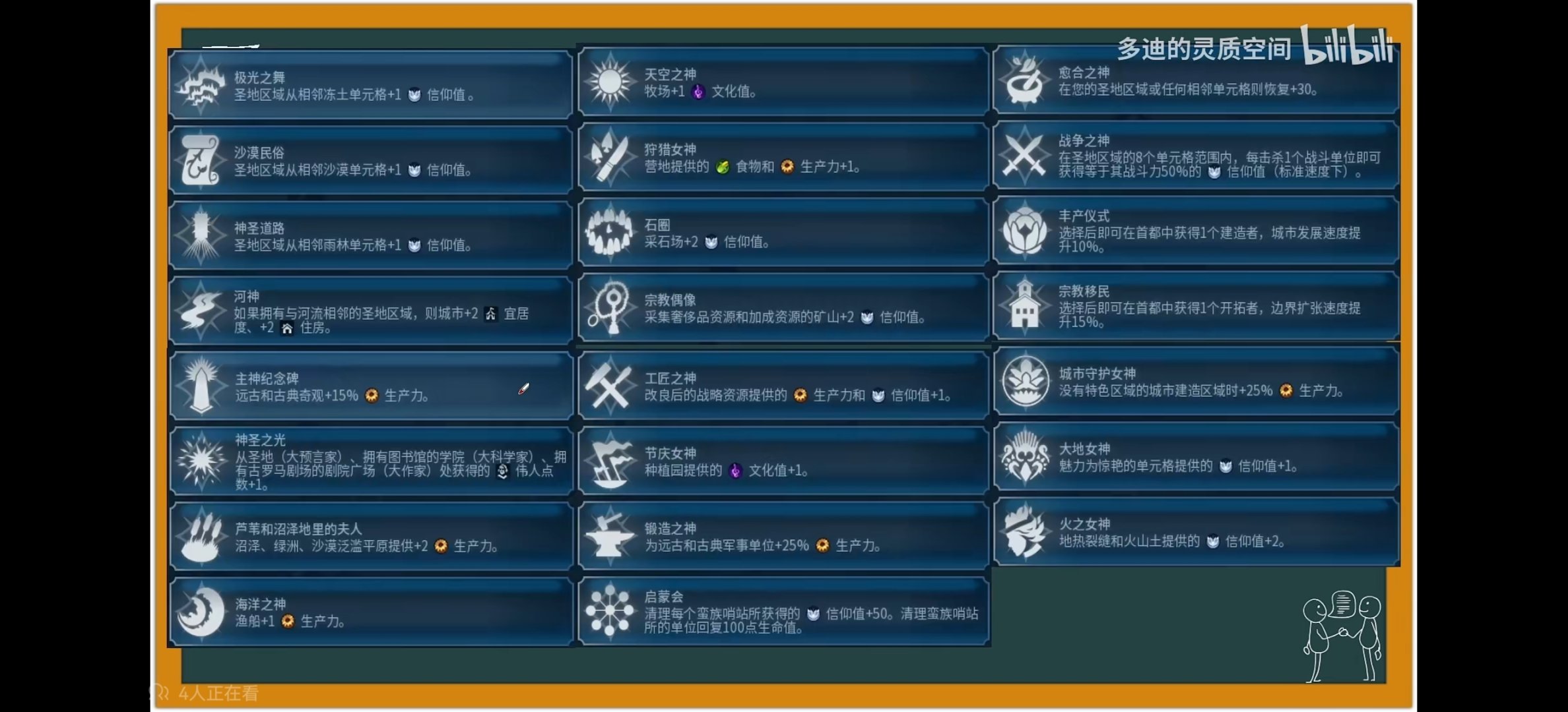 【PC游戏】文明有信仰，群众有力量！文明6信仰讲解（1.万神殿）-第13张