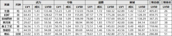 【手機遊戲】“奶爺”霸氣亮相！左慈為法系隊伍增添助力！-第1張