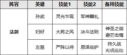 【手机游戏】“奶爷”霸气亮相！左慈为法系队伍增添助力！-第7张