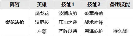 【手機遊戲】“奶爺”霸氣亮相！左慈為法系隊伍增添助力！-第5張