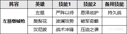 【手機遊戲】“奶爺”霸氣亮相！左慈為法系隊伍增添助力！-第6張