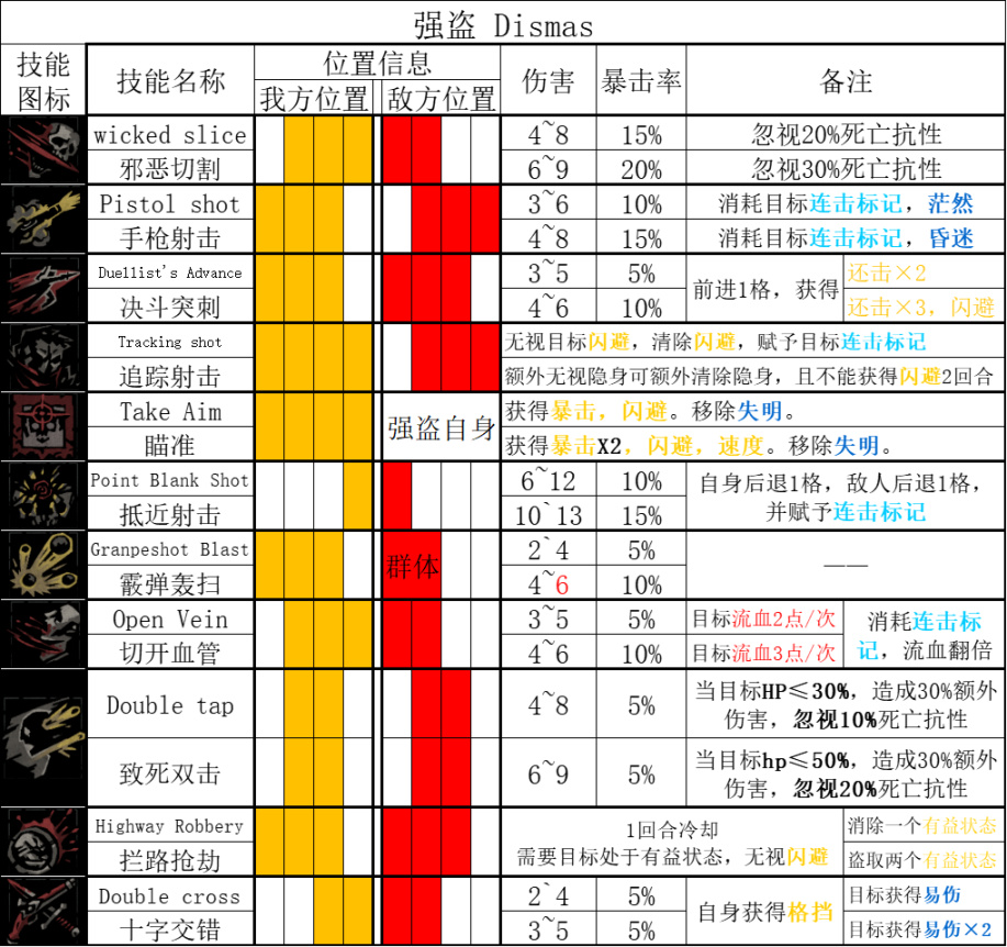 【聊点游戏机制】讲讲回合制游戏如何建立好玩的基础规则-第43张