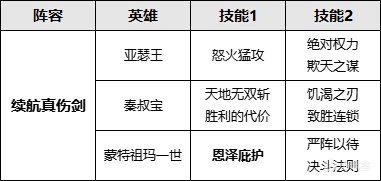 【手机游戏】真伤剑再上新台阶！蒙特祖玛迎来续航时代！-第4张