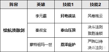 【手机游戏】真伤剑再上新台阶！蒙特祖玛迎来续航时代！-第6张