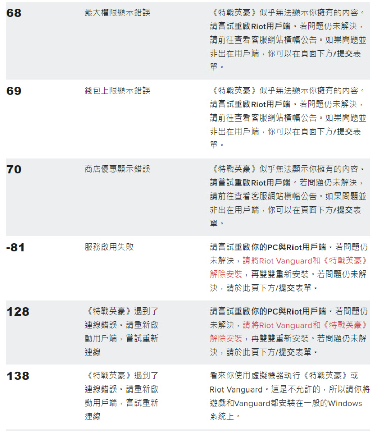 【VALORANT】手把手教你入坑瓦罗兰特-第40张