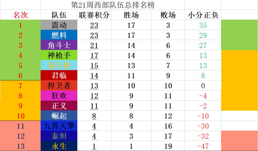 【守望先锋联赛】第二十一周常规赛赛果总结-第0张