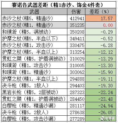 【賽諾武器選擇篇】和璞鳶再次崛起，三星白纓槍表現亮眼-第1張