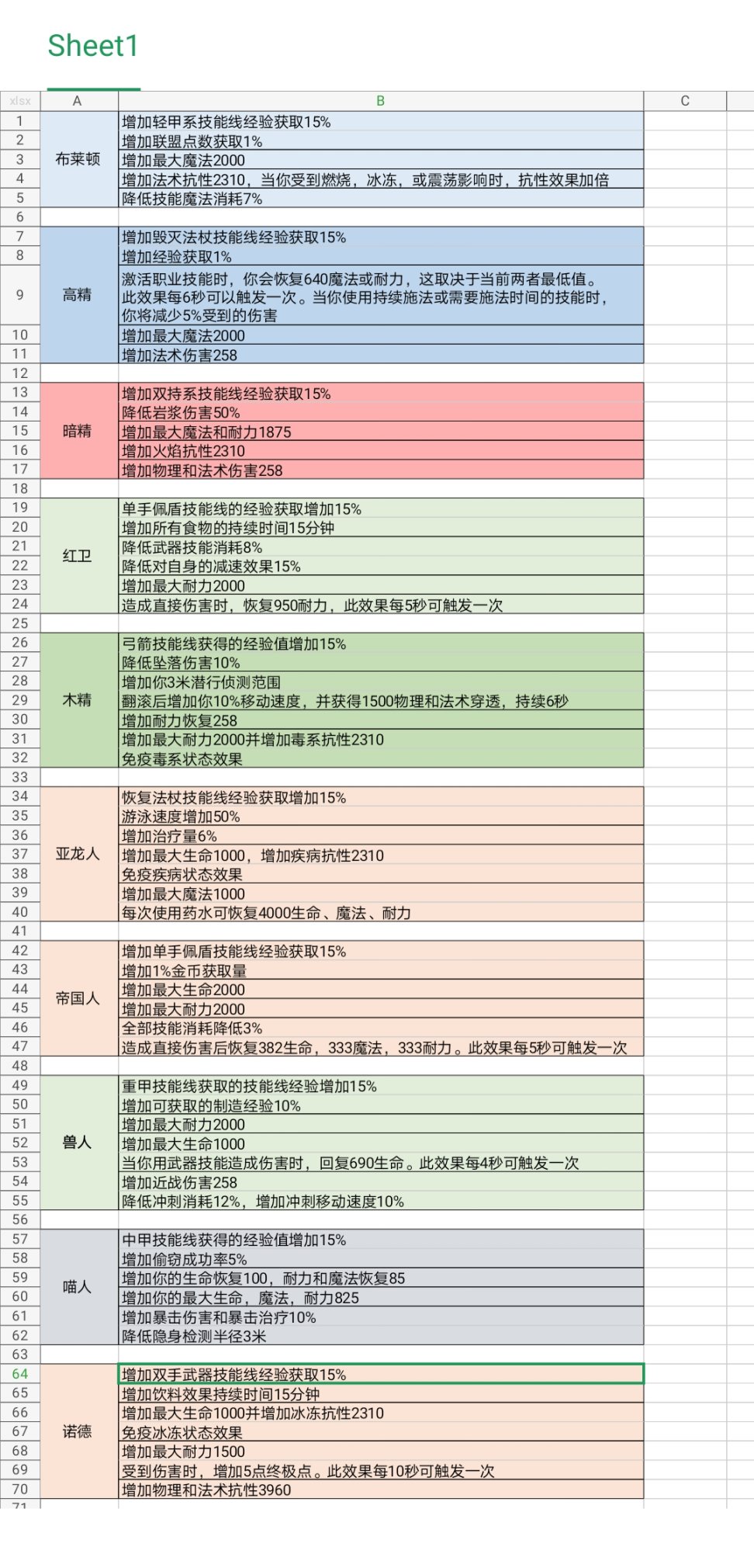 【PC遊戲】上古卷軸OL入坑指南-第6張